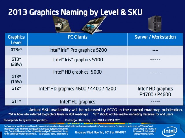 Haswell's integrated GPUs have five distinct performance tiers and even more model numbers. Intel's charts don't offer much about what differentiates the HD 4600, 4400, and 4200 SKUs from one another or what's different about the workstation-centric variants.