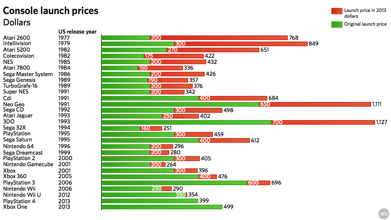 xbox market value