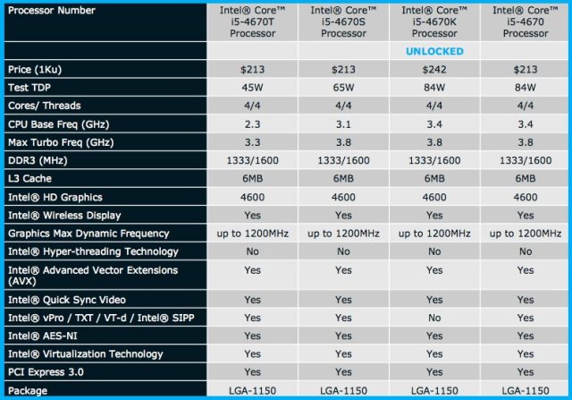 Haswell Is Here We Detail Intels First 4th Generation Core Cpus Ars Technica 6168