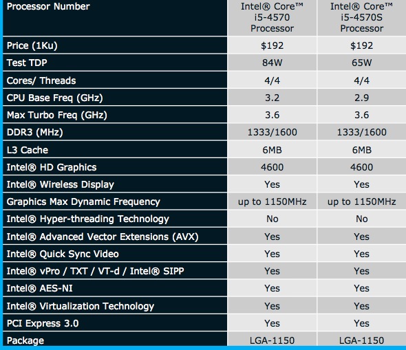 dual core processor 4th generation