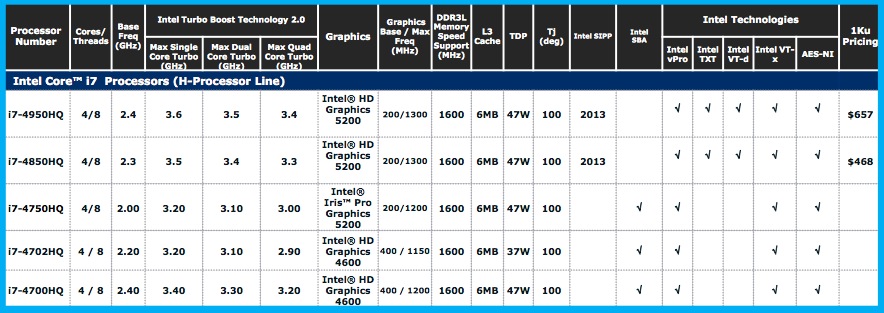 Haswell Is Here We Detail Intels First 4th Generation Core Cpus Ars Technica 6736