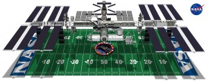 The International Space Station compared to the size of an American football field.