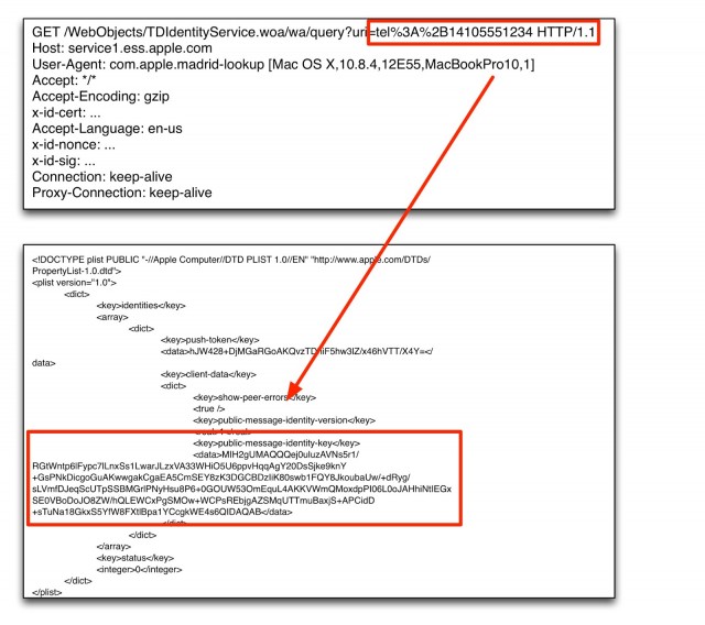 HTTPS request/response containing a<br />
"message identity key" associated with a modified iPhone phone number. Cryptographers say it's possible Apple could easily change the key that's delivered.