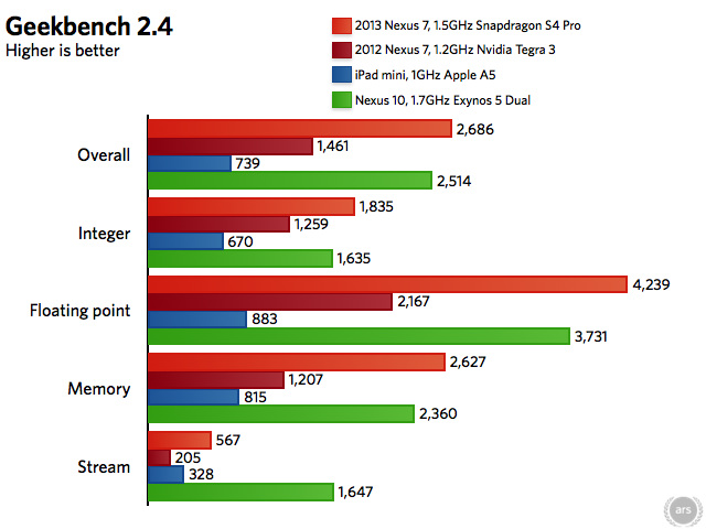 ios browser benchmark results