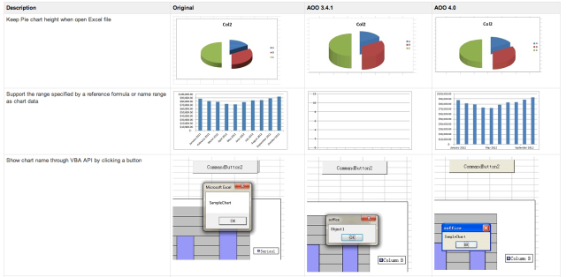 is stylewriter 4 compatible with openoffice