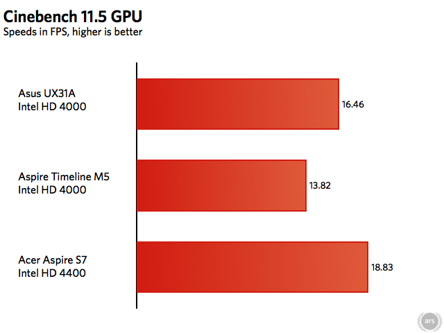 Ryzen 5 2400g online geekbench