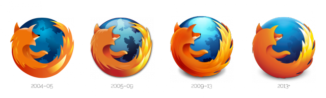 The evolution of the Firefox logo.