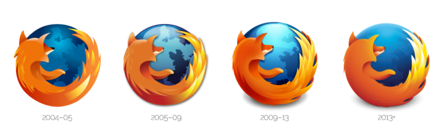 The evolution of the Firefox logo.