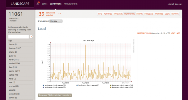 Ubuntu's Landscape.