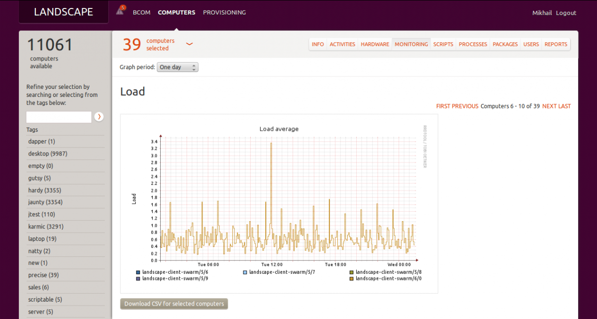 ubuntu landscape