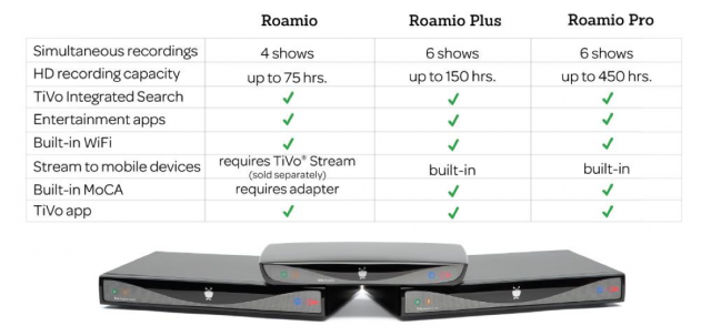 TiVo's three Roamio models and their capabilities.