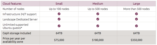 Enterprise software—you can charge lots of money for it.