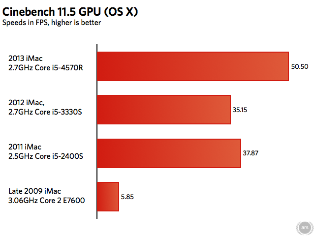 Imac gpu