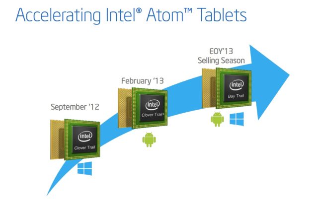 Bay Trail combines Windows and Android support into a single architecture.