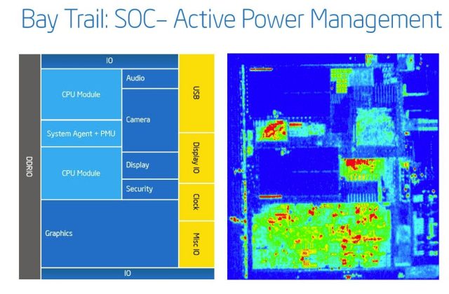 The SoC with the CPU cores idle.