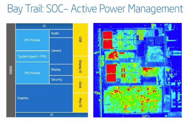 The SoC during heavy use.