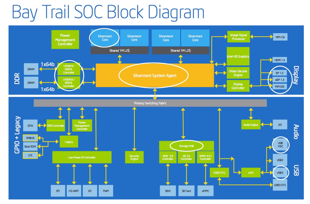 Cstates Intel Idle Max Cstate 1 Required To Prevent Crashes Baytrail