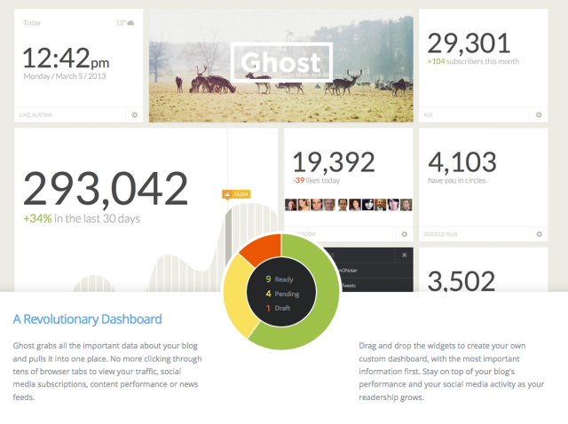 Fancy Node.js-based blogging app Ghost goes live to backers - Ars Technica