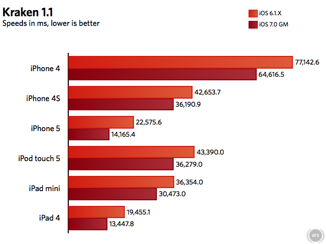 iOS 7, thoroughly reviewed | Ars Technica