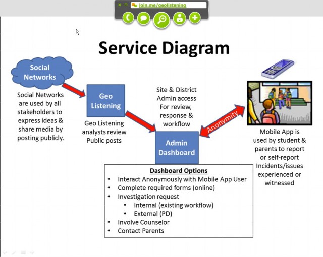 Geo Listening shared this slide showing how it sees its own service.