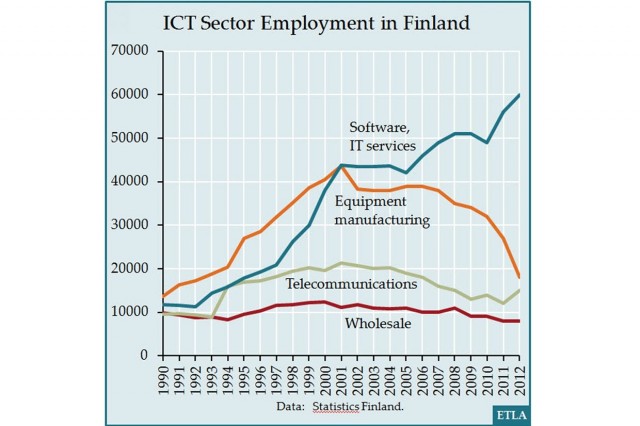 Finland workforce specialization.