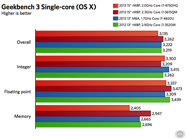 mac powerbook pro jvm slowing graphics mac powerbook pro jvm slowing graphics