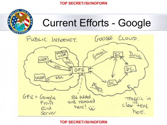 Presentation explaining how the NSA taps into Google data centers.