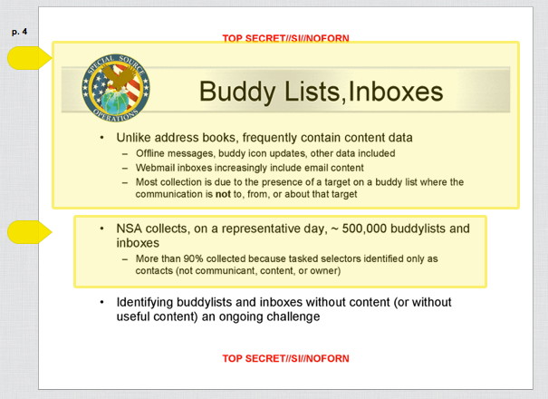 Yep, the NSA is grabbing your address book, contact lists too