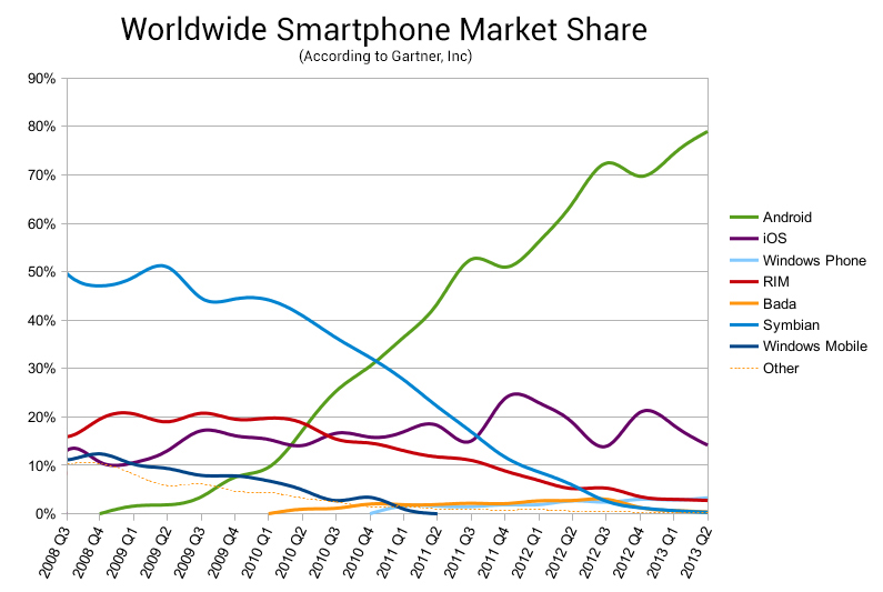 Google's iron grip on Android: Controlling open source by any means  necessary