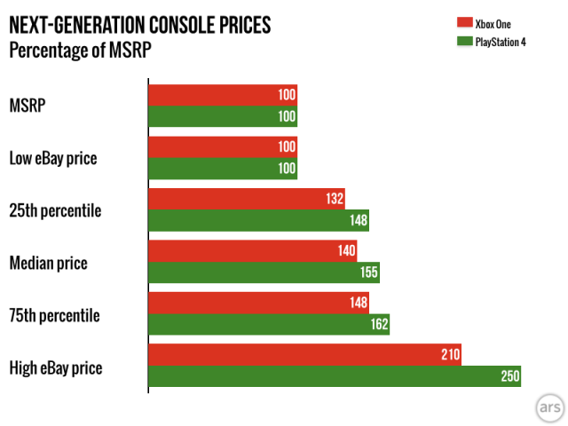 ps sales vs xbox