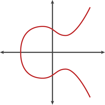 Eliptic Curve