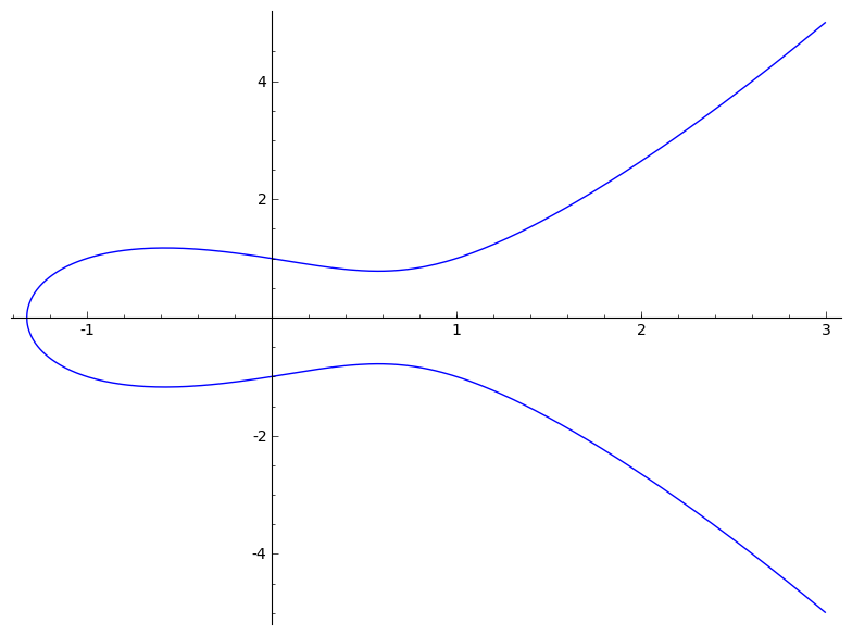 A Relatively Easy To Understand Primer On Elliptic Curve Cryptography Ars Technica