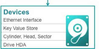 The components of the Kinetic storage device.