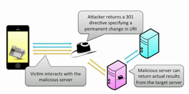 Ios Apps Can Be Hijacked To Show Fraudulent Content And Intercept Data Ars Technica