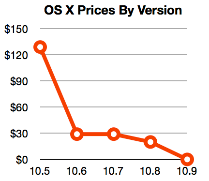 os x 10.8 download