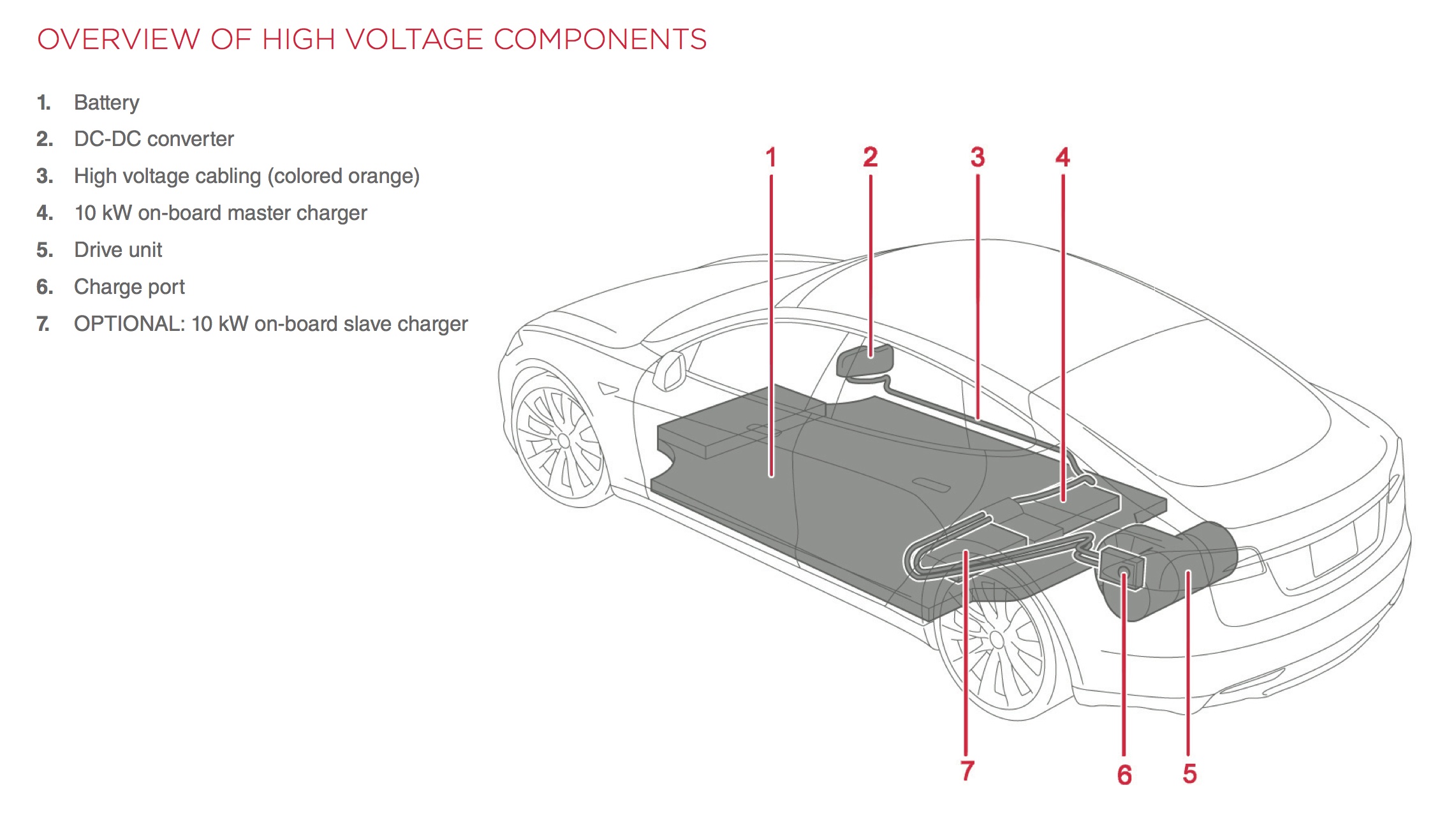 Tesla model 3 store battery specs