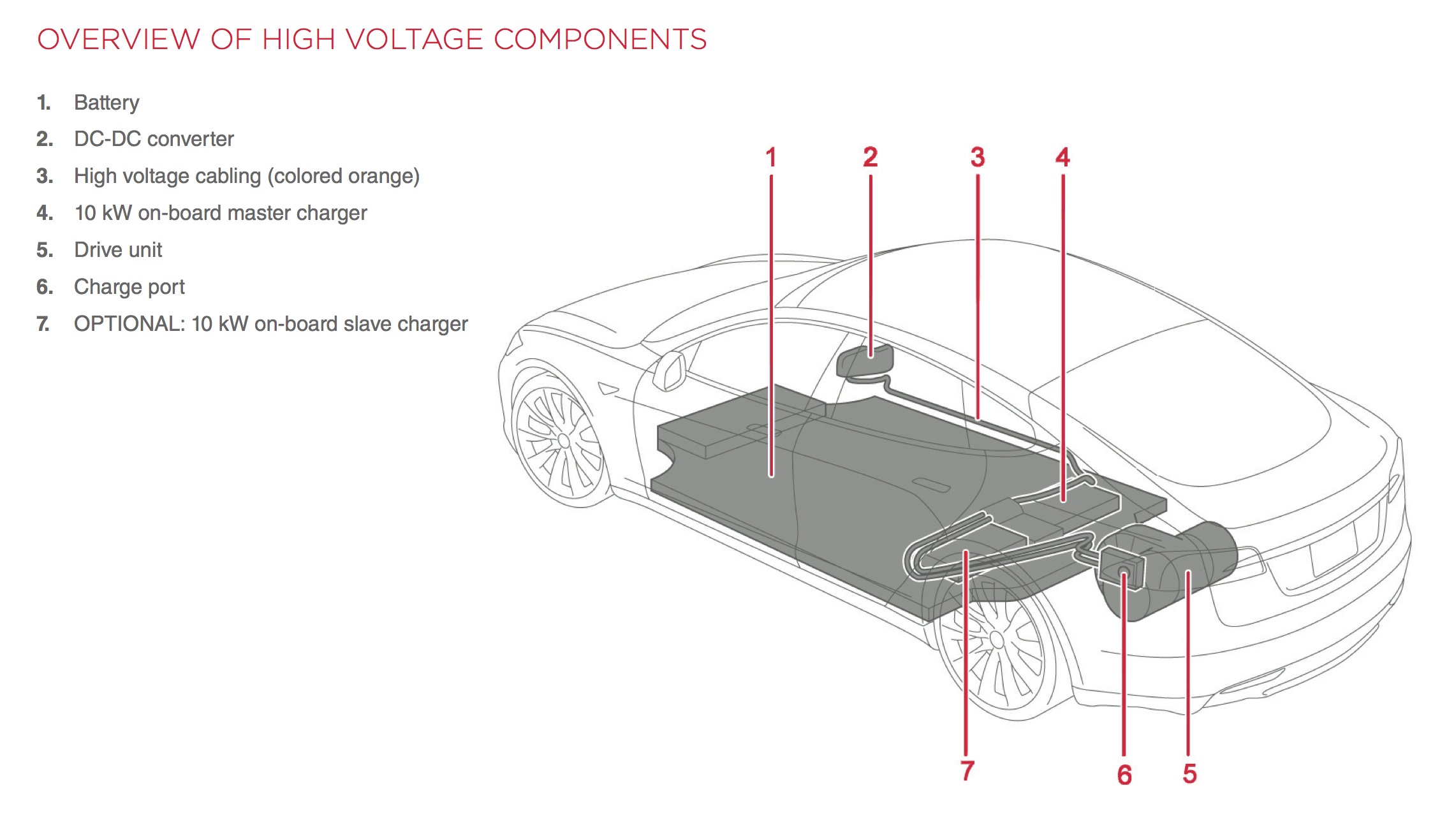 Tesla Electric Diagram