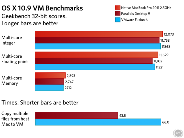 run windows on mac parallels vs vmware