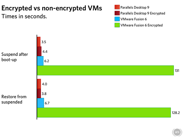 vmware vs virtualbox performance 2018