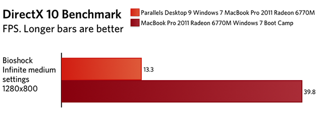 parallels for mac change drive letter