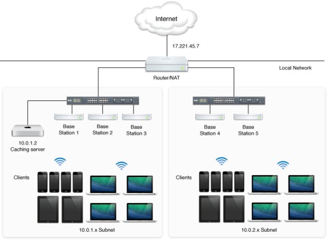 os x server app store cache