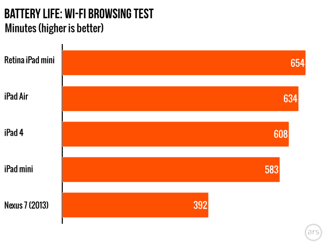 ipad mini battery test