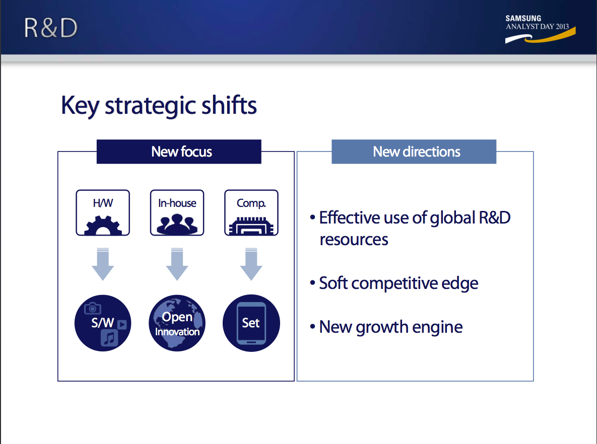 vertical integration history