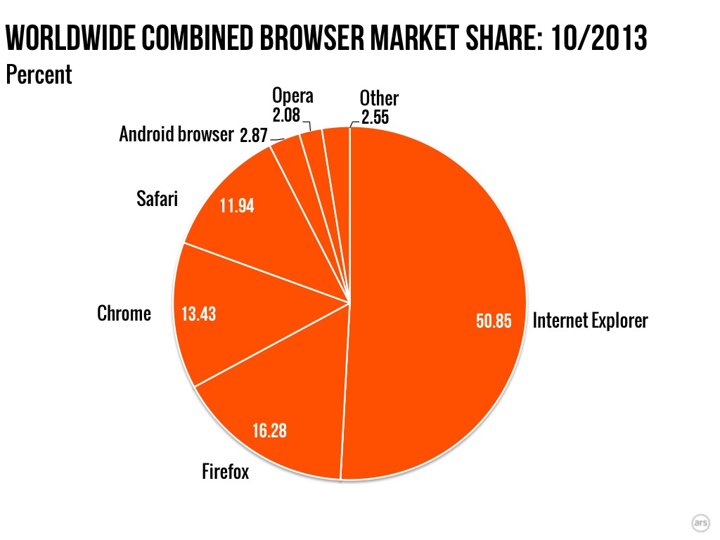 microsoft internet explorer for mac 2013