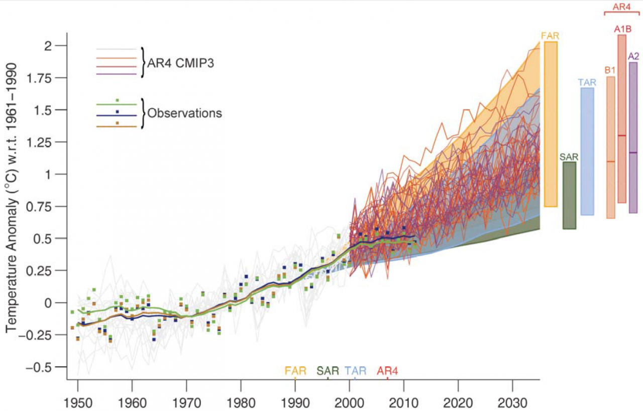 Your questions about the new IPCC climate change report answered Ars