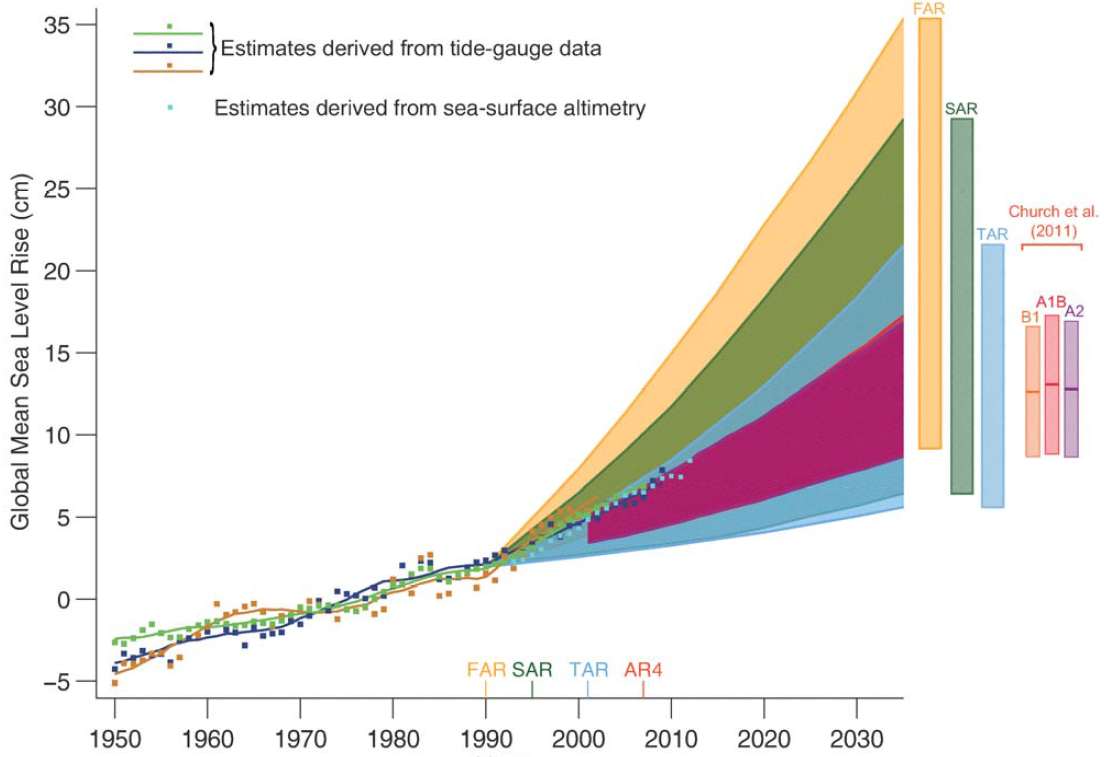 Your questions about the new IPCC climate change report answered Ars