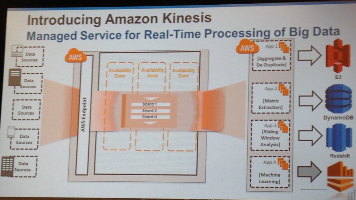 Amazon wades into big data streams with Kinesis - Ars Technica