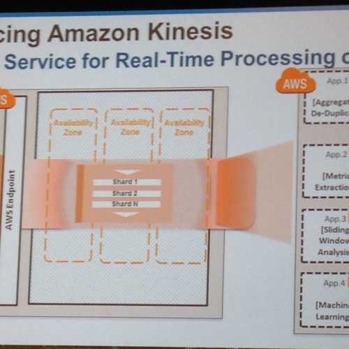Tag: data streams - Ars Technica