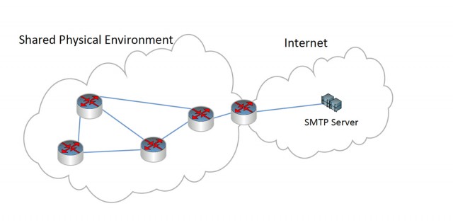 Topology of a covert mesh network that connects air-gapped computers to the Internet.