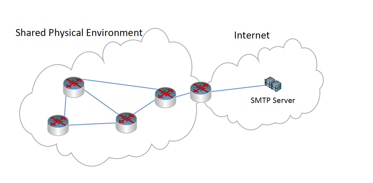 Архитектура Mesh сети. Mesh сеть в доме. Программы для создания Mesh сети. Air-gapped в сети. Connected air